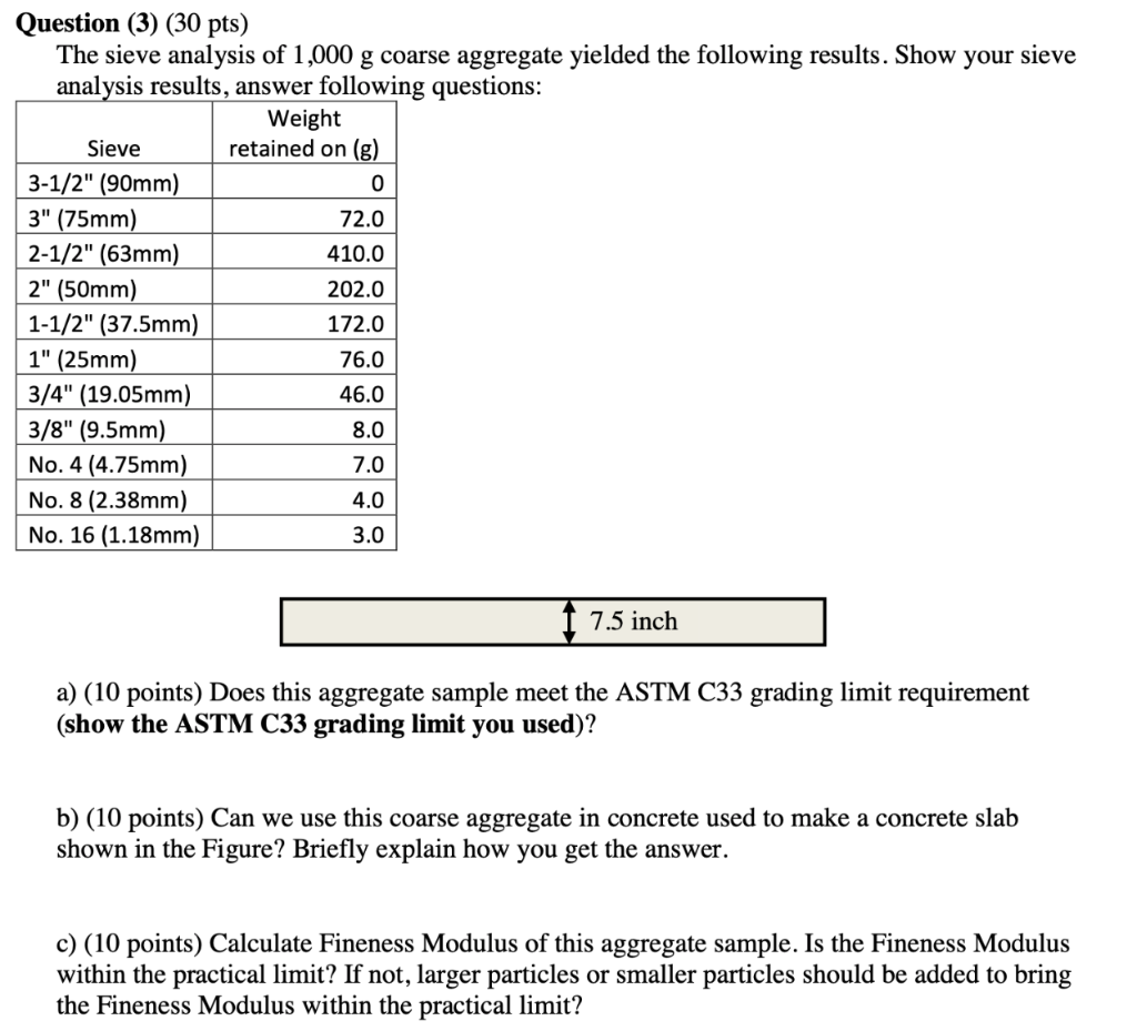 Solved Question (3) (30 pts) The sieve analysis of 1,000 g