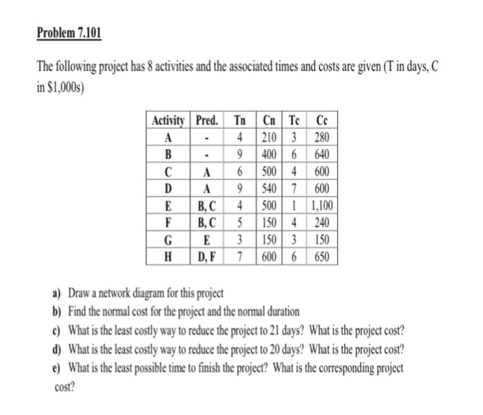 Solved Problem 7.101 The following project has 8 activities | Chegg.com