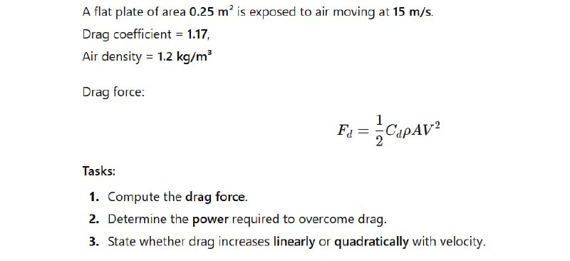 Solved A flat plate of area | Chegg.com