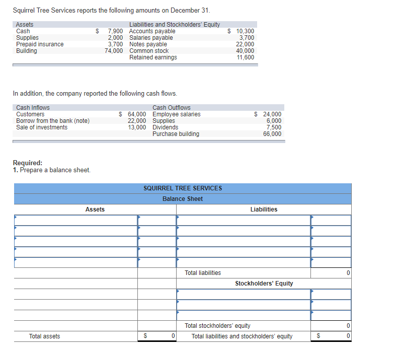 Solved Squirrel Tree Services Reports The Following Amounts 