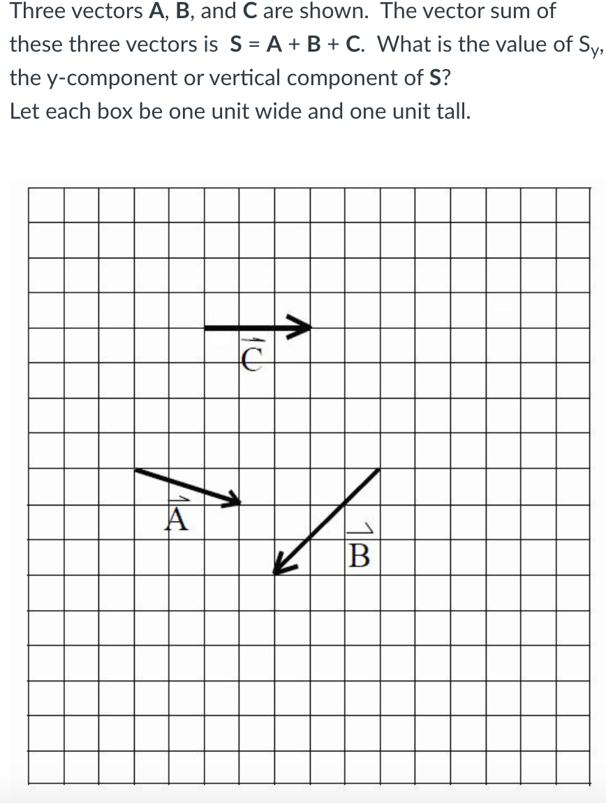 Solved Three Vectors A, ﻿B, ﻿and C Are Shown. The Vector | Chegg.com