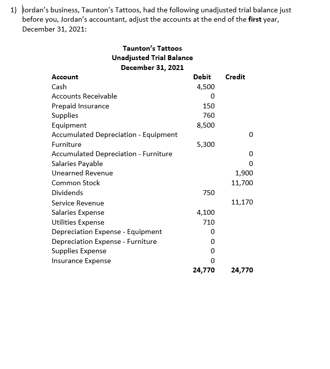 Solved 1) Jordan's business, Taunton's Tattoos, had the | Chegg.com