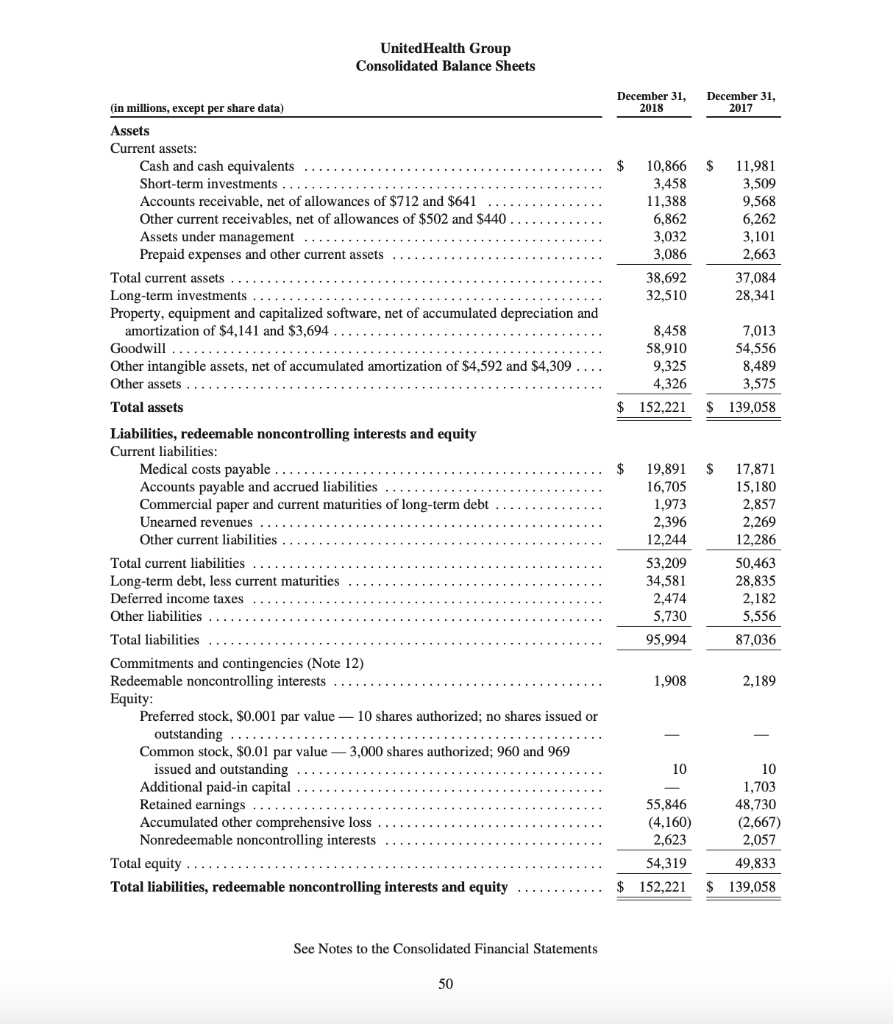 Perform a horizontal analysis of the balance sheet, | Chegg.com