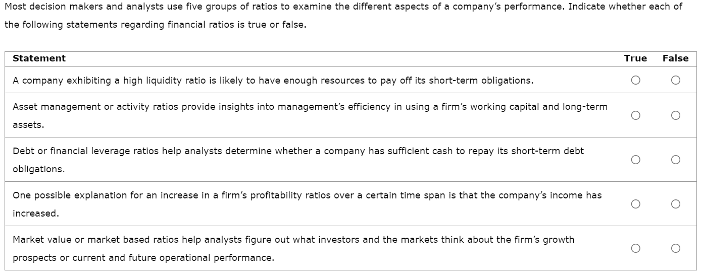 Solved A company reports accounting data in its financial | Chegg.com