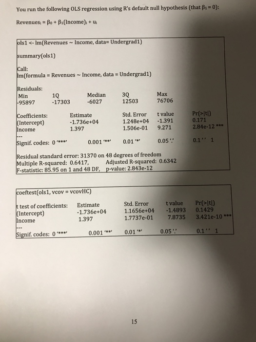 Solved You run the following OLS regression using R's | Chegg.com