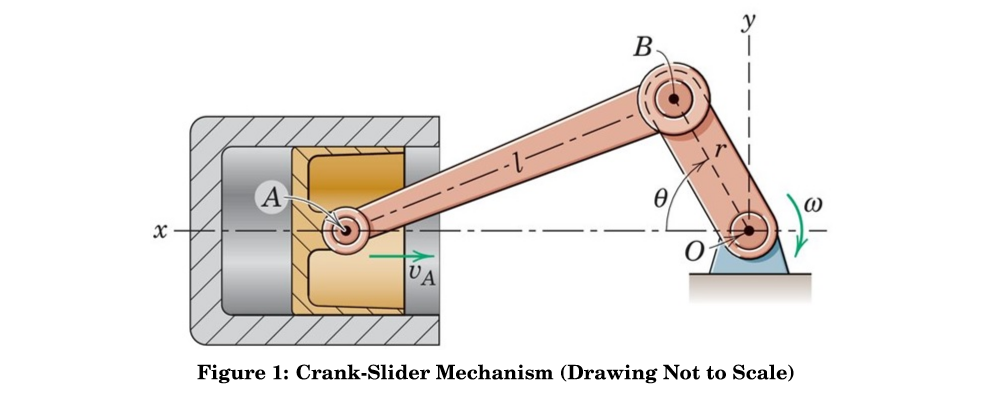 Solved B UA Figure 1: Crank-Slider Mechanism (Drawing Not to | Chegg.com