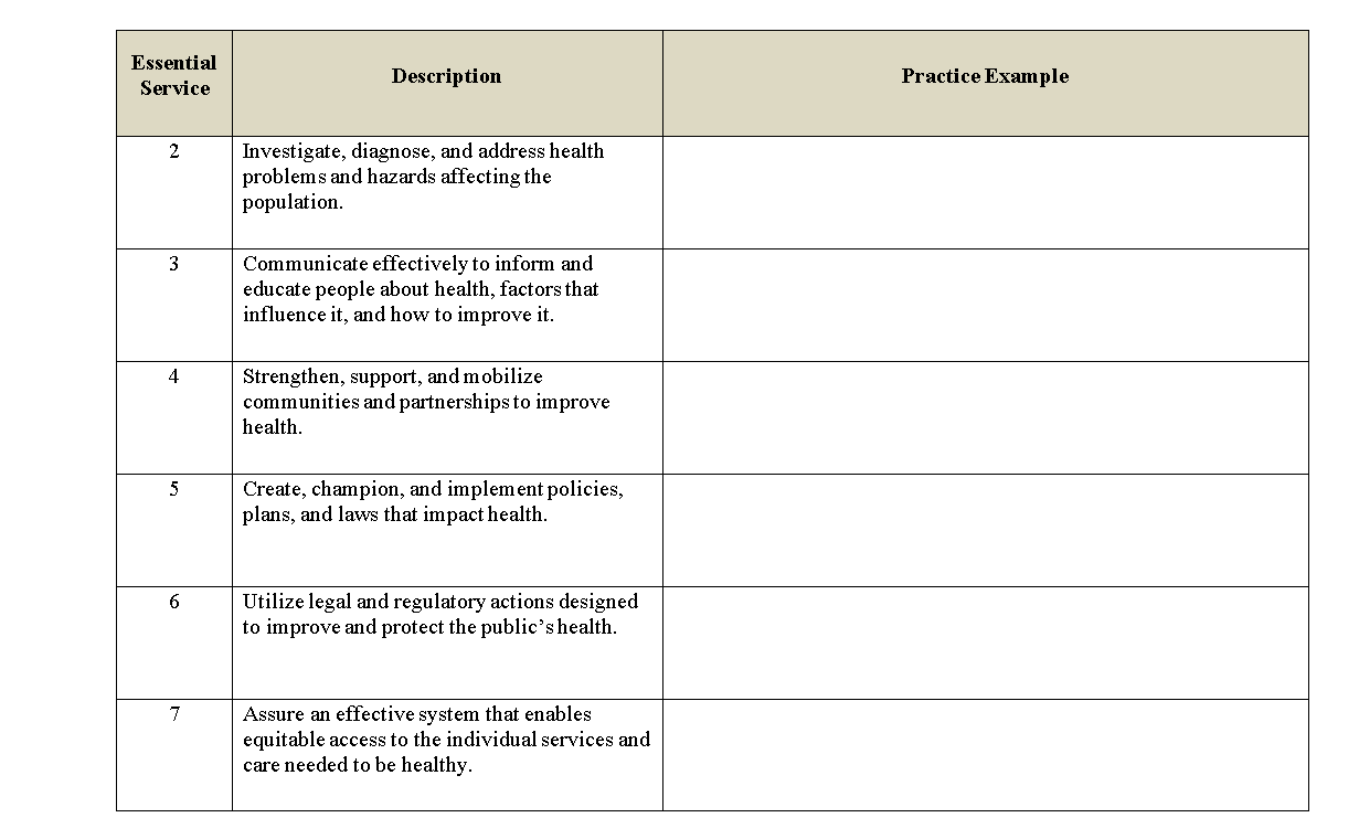 Solved 10 Essential Services Worksheet Directions: Complete | Chegg.com