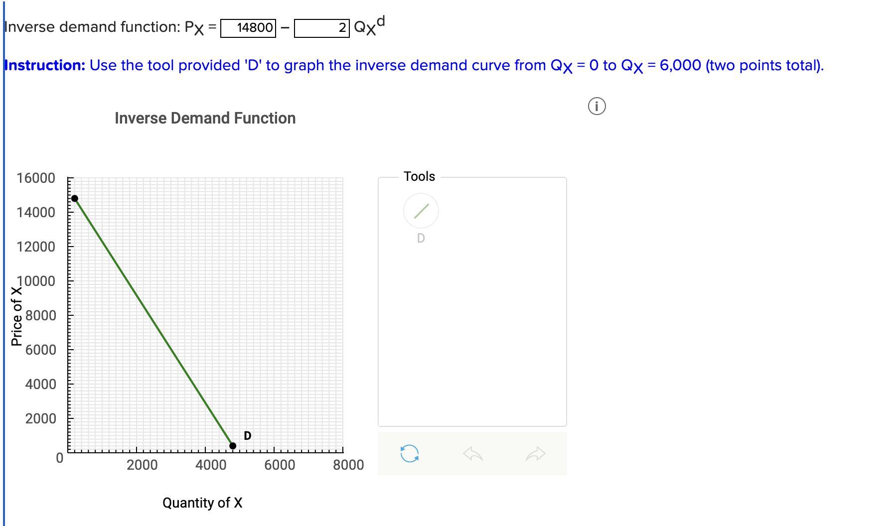 Solved he demand for good x ﻿is given | Chegg.com