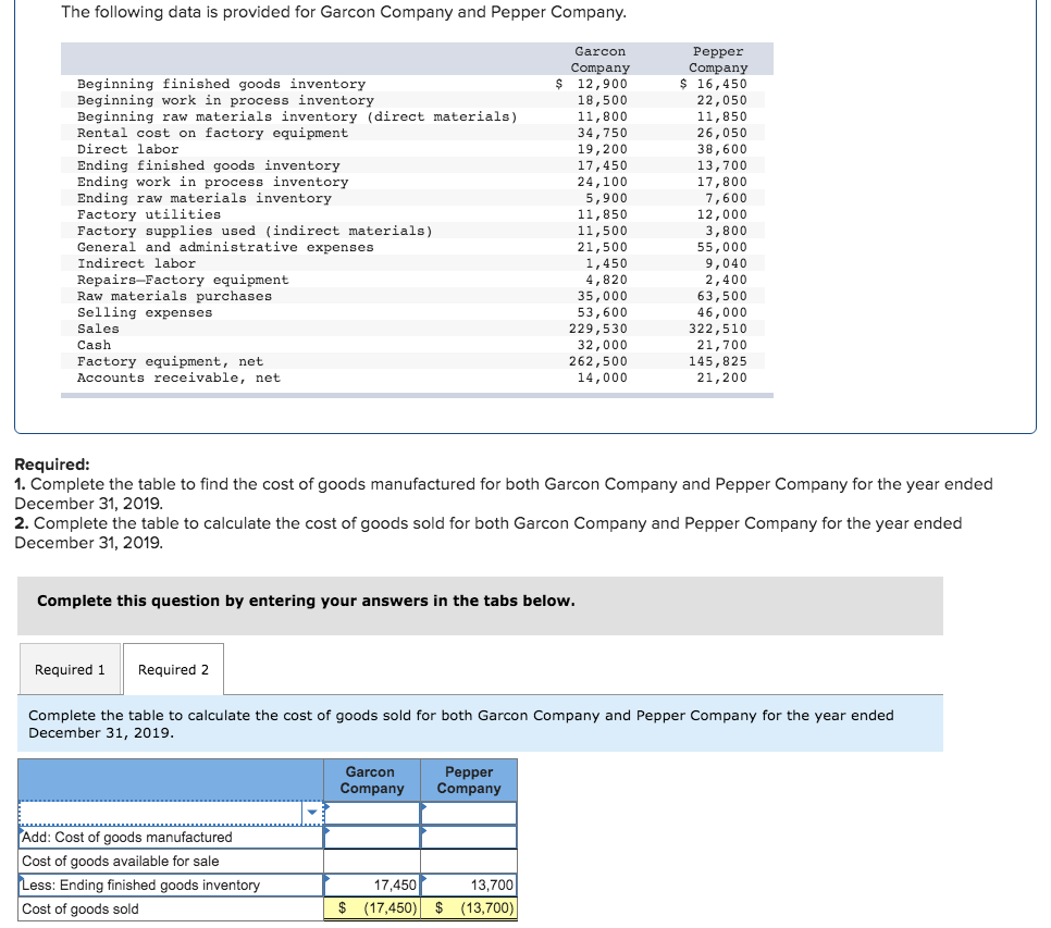 Solved The Following Data Is Provided For Garcon Company And Chegg