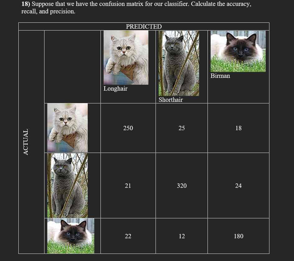 18) Suppose that we have the confusion matrix for our classifier. Calculate the accuracy, recall, and precision.