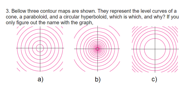 Solved 3 Bellow Three Contour Maps Are Shown They Chegg Com