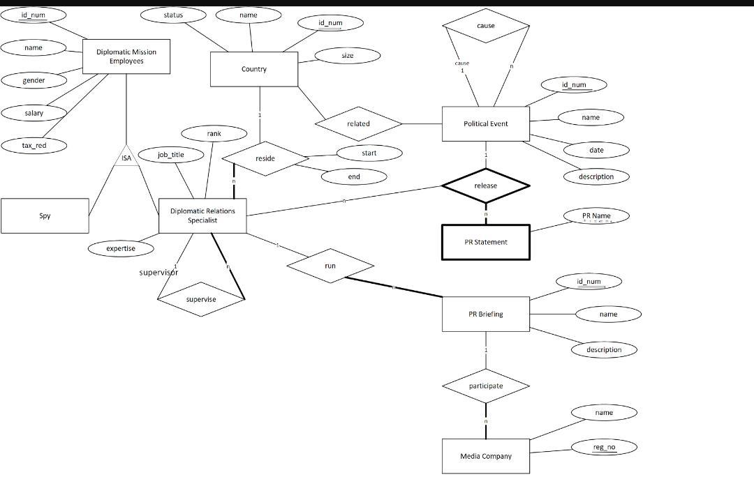 Solved n this exercise you are required to convert the ER | Chegg.com