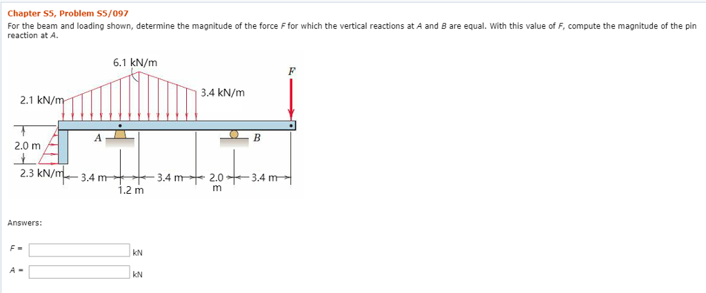 Solved For the beam and loading shown, determine the | Chegg.com