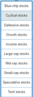 Solved Description Term These Stocks' Price Movements Tend | Chegg.com