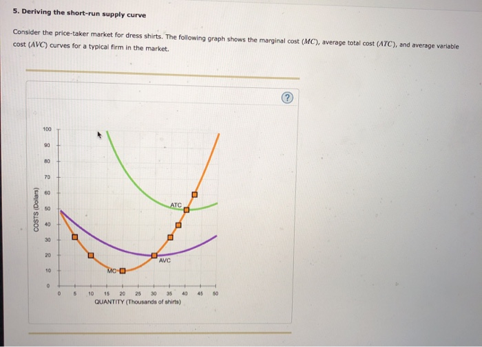 Solved 5. Deriving The Short-run Supply Curve Consider The | Chegg.com