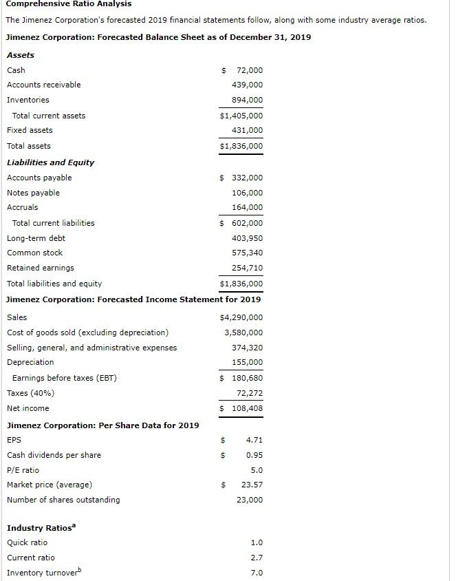 Solved Comprehensive Ratio Analysis The Jimenez | Chegg.com
