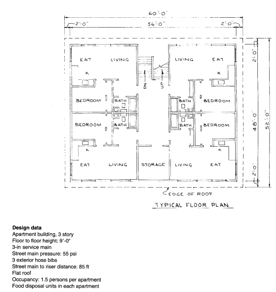 Design the plumbing drainage for the apartment | Chegg.com