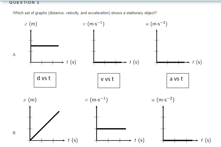 Solved Question 1 In The Figure Below Showing Distance V Chegg Com