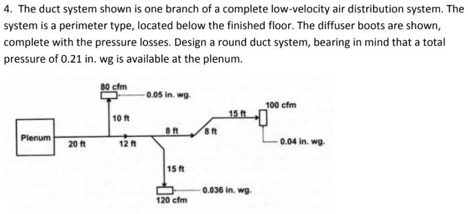 Solved 4. The duct system shown is one branch of a complete | Chegg.com
