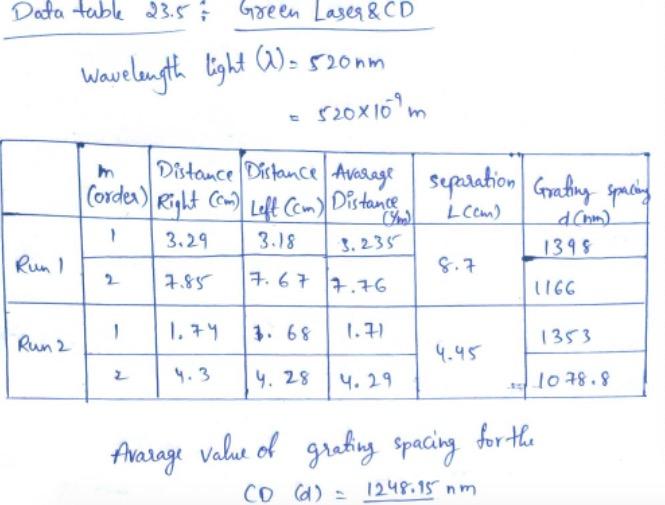 Solved Provide One Calculation Explanation Of Each Table Chegg Com