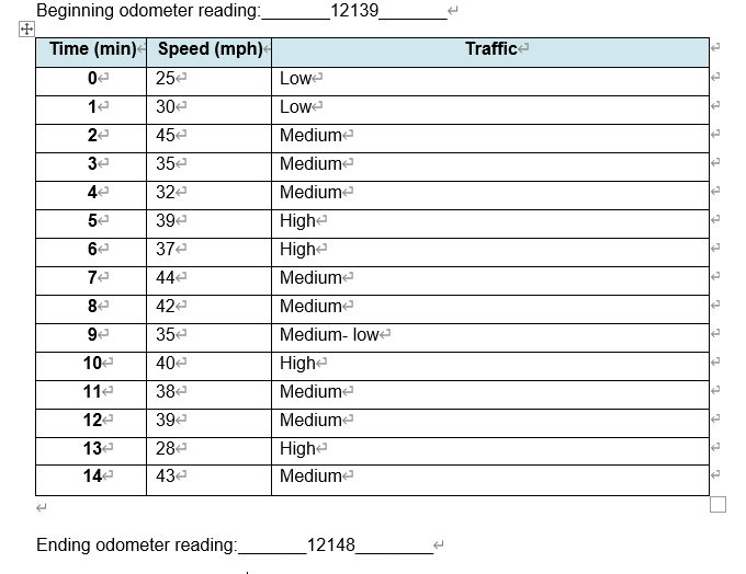 Solved Beginning odometer reading: 12139 Traffic Time (min) | Chegg.com