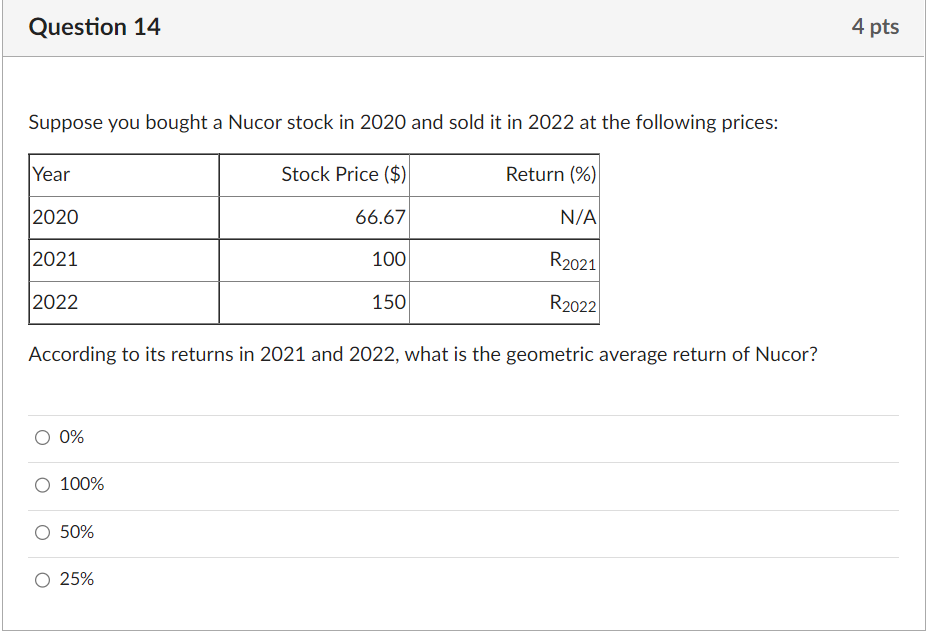 Solved Suppose you bought a Nucor stock in 2020 and sold it