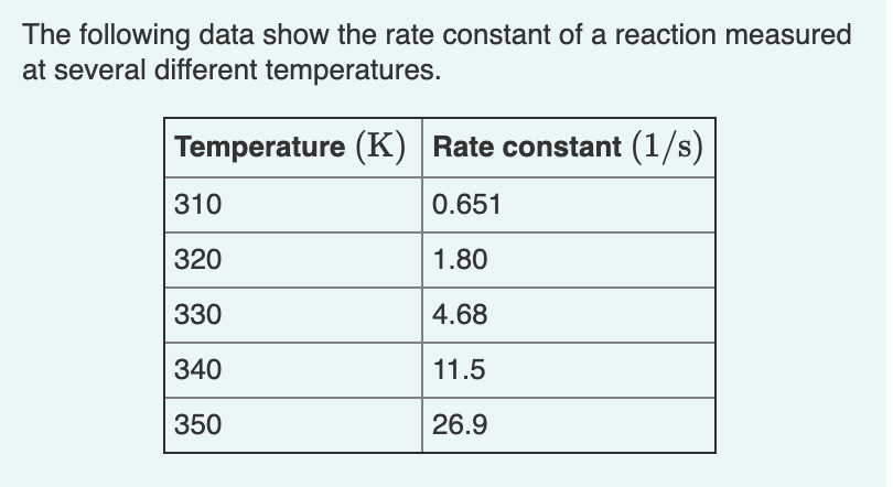 Solved The following data show the rate constant of a | Chegg.com