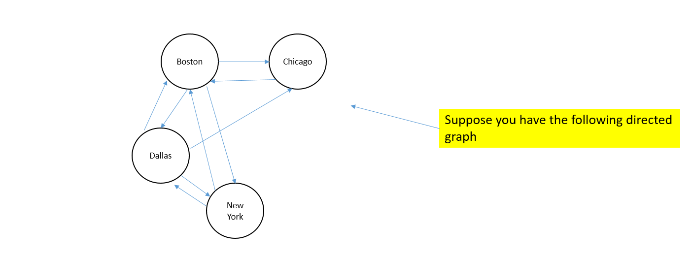Solved Boston Chicago Suppose you have the following | Chegg.com
