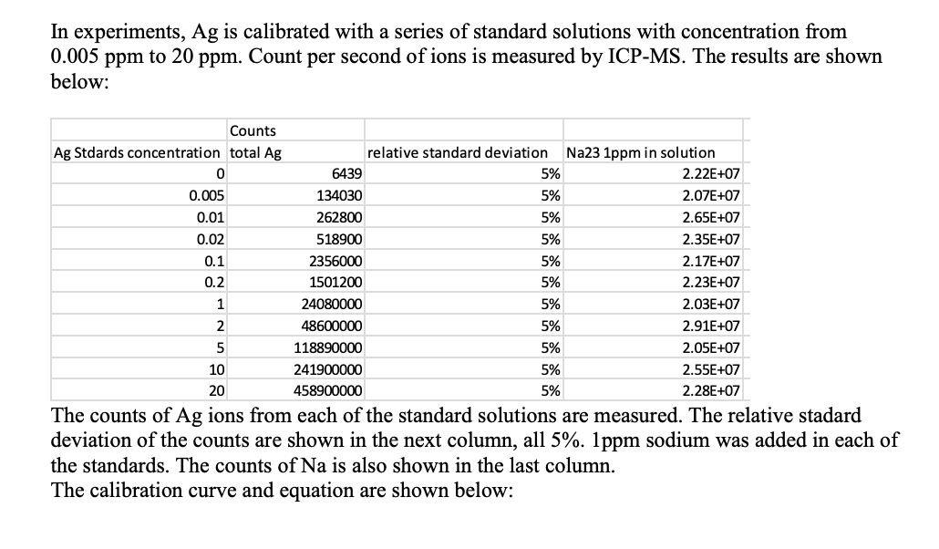 In experiments, Ag is calibrated with a series of