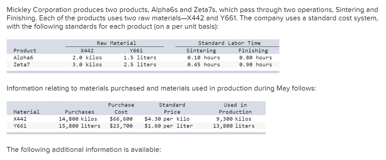 Solved a. The company recognizes price variances when