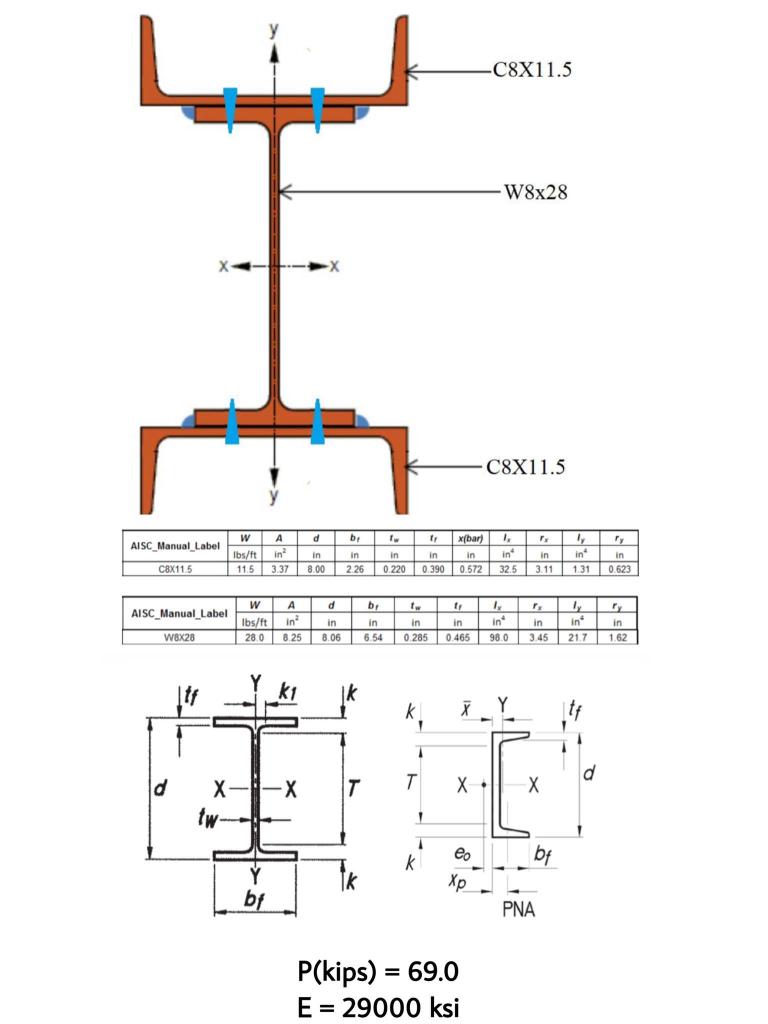 Solved The figure shown is a built-up cross section composed | Chegg.com