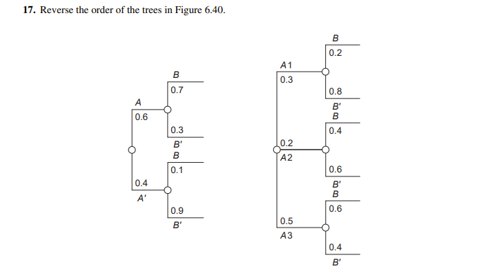 17. Reverse the order of the trees in Figure 6.40. | Chegg.com