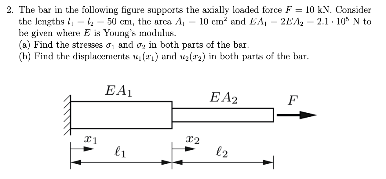 Solved The bar in the following figure supports the axially | Chegg.com