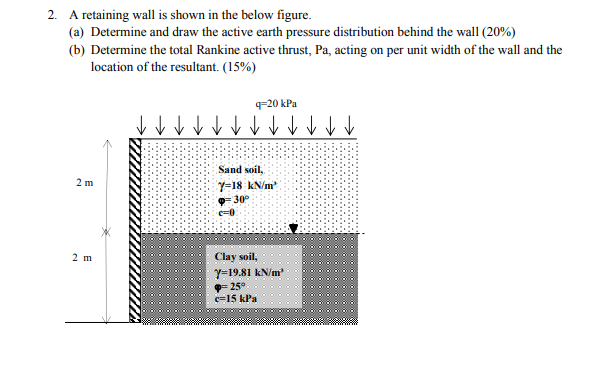 Solved 2. A retaining wall is shown in the below figure. (a) | Chegg.com
