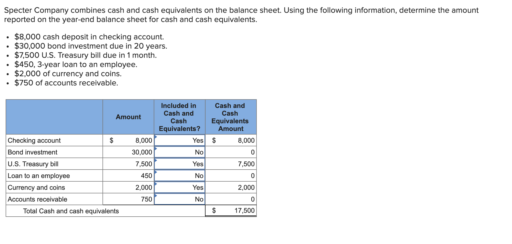 cash advance for realtors