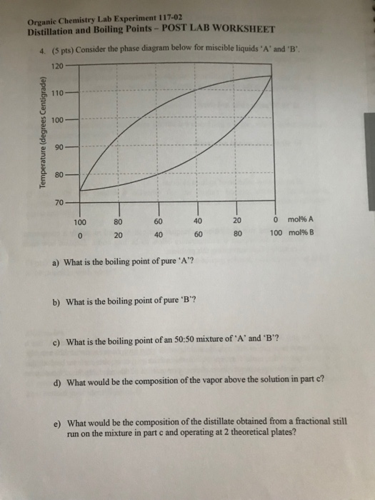 Solved Organic Chemistry Lab Experiment 11702 Distillation