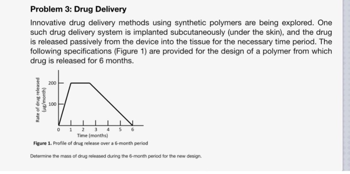 Showed The Polymers Used For Modifying Drug Delivery Systems