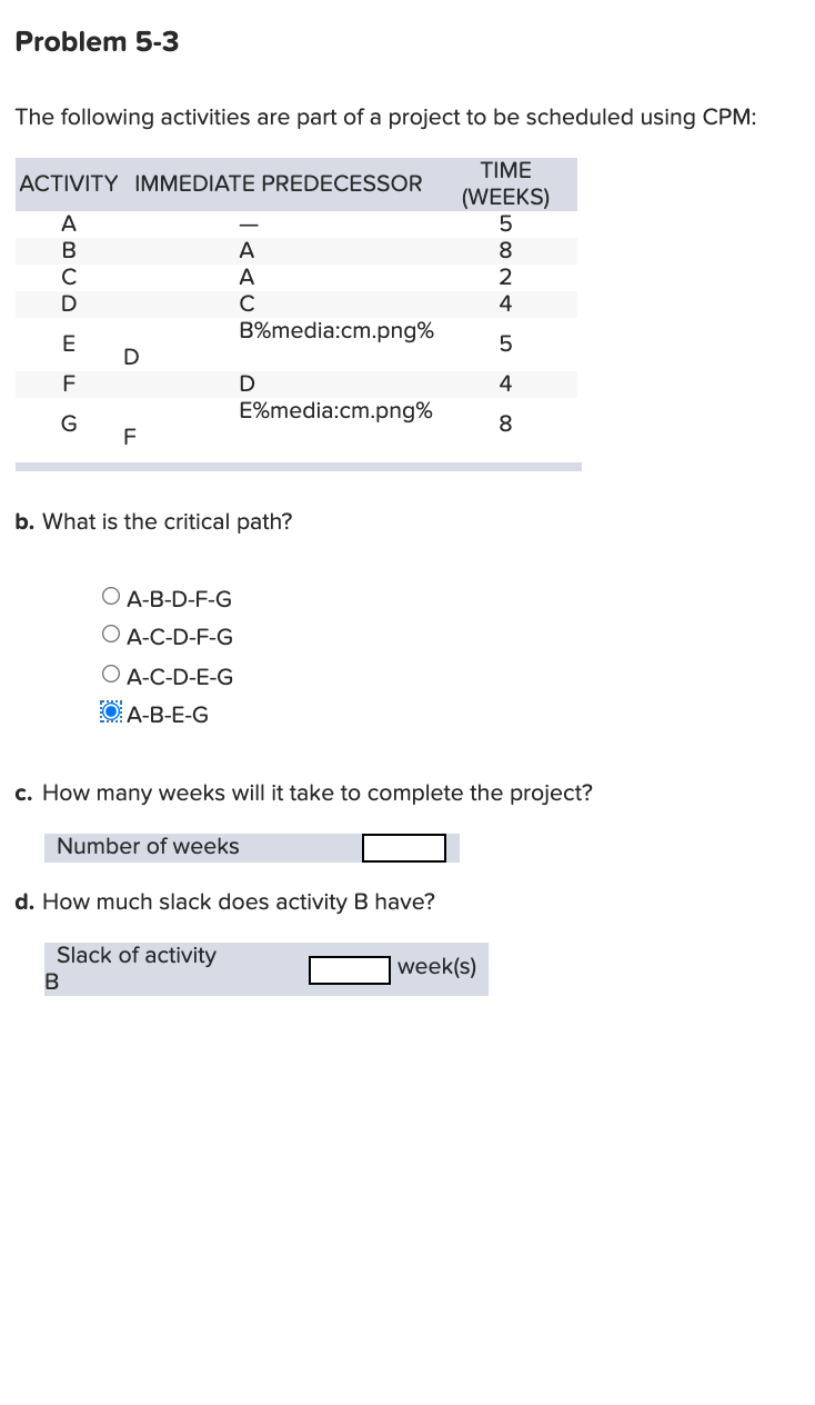 Solved Problem 5-3 The Following Activities Are Part Of A | Chegg.com