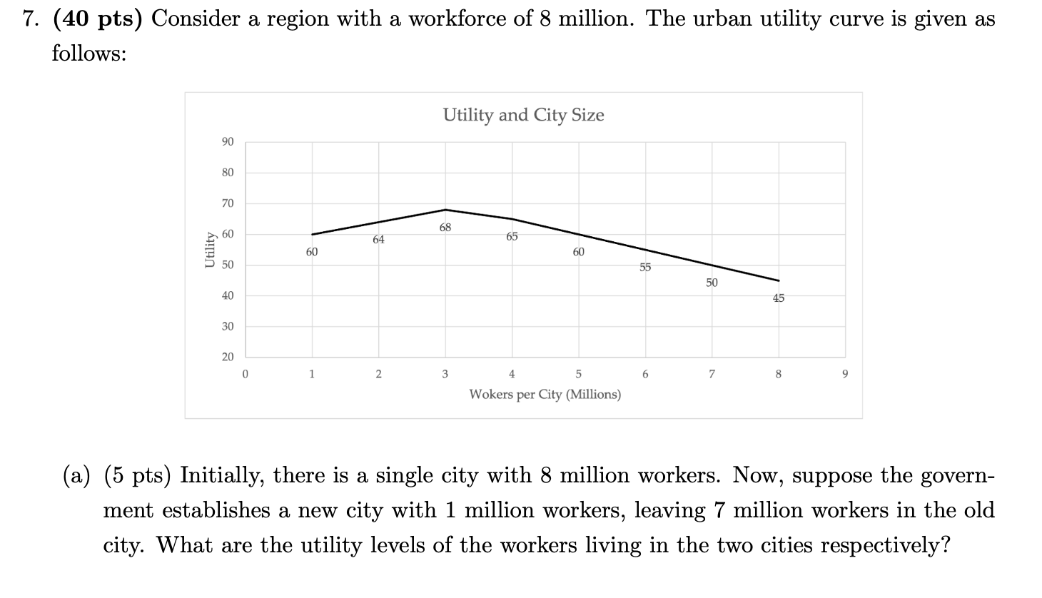 Solved 7. (40 pts) Consider a region with a workforce of 8 | Chegg.com