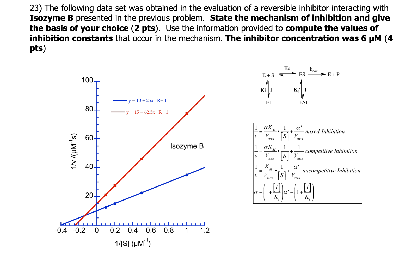 Solved 23) The following data set was obtained in the | Chegg.com