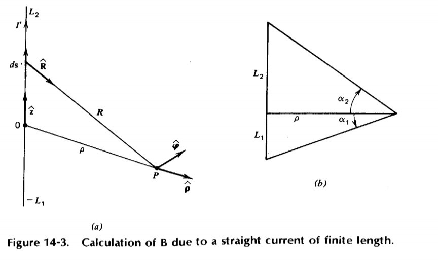 Solved 14 2 Suppose The Field Point P Of Figure 14 3 Is L Chegg Com