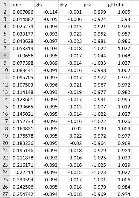 Solved I need to create a plot in python that plots all | Chegg.com