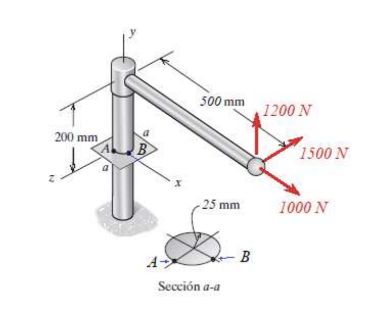 Solved A solid steel bar 50 mm in diameter is subjected to | Chegg.com