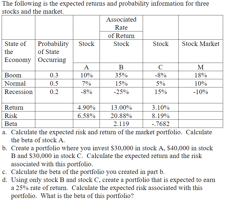 The following is the expected returns and probability | Chegg.com