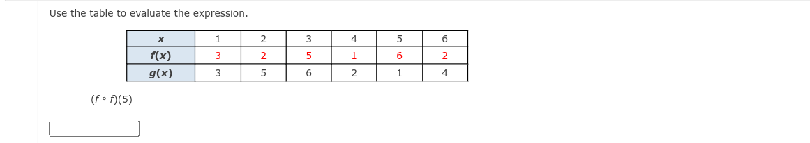 Solved Use the table to evaluate the expression. X 1 2 3 4 5 | Chegg.com