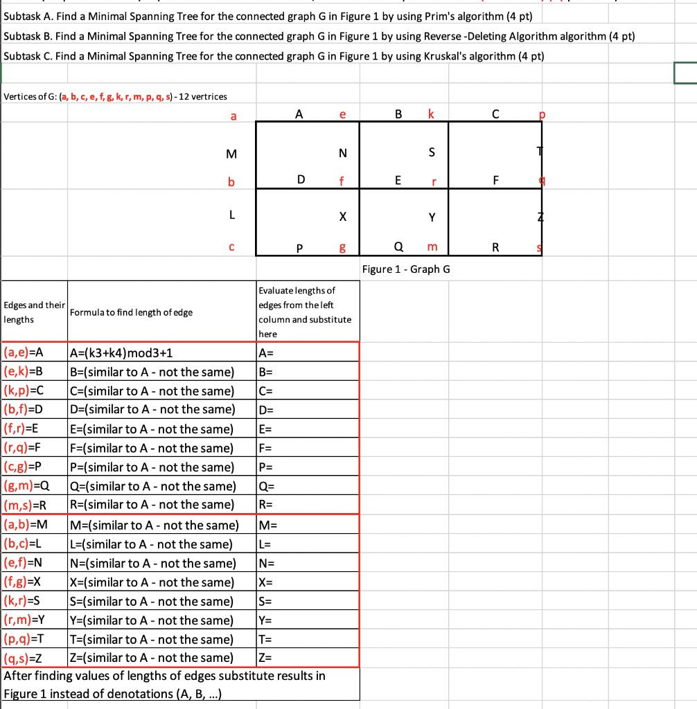 Subtask A. Find a Minimal Spanning Tree for the | Chegg.com