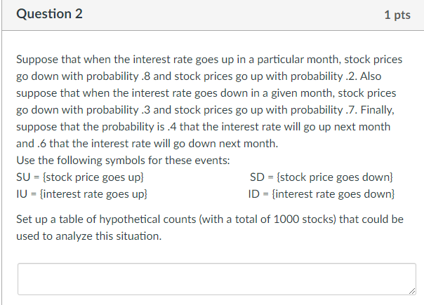 Solved Question 2 1 pts Suppose that when the interest rate | Chegg.com