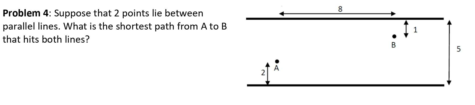 Solved Problem 4: Suppose that 2 points lie between parallel | Chegg.com