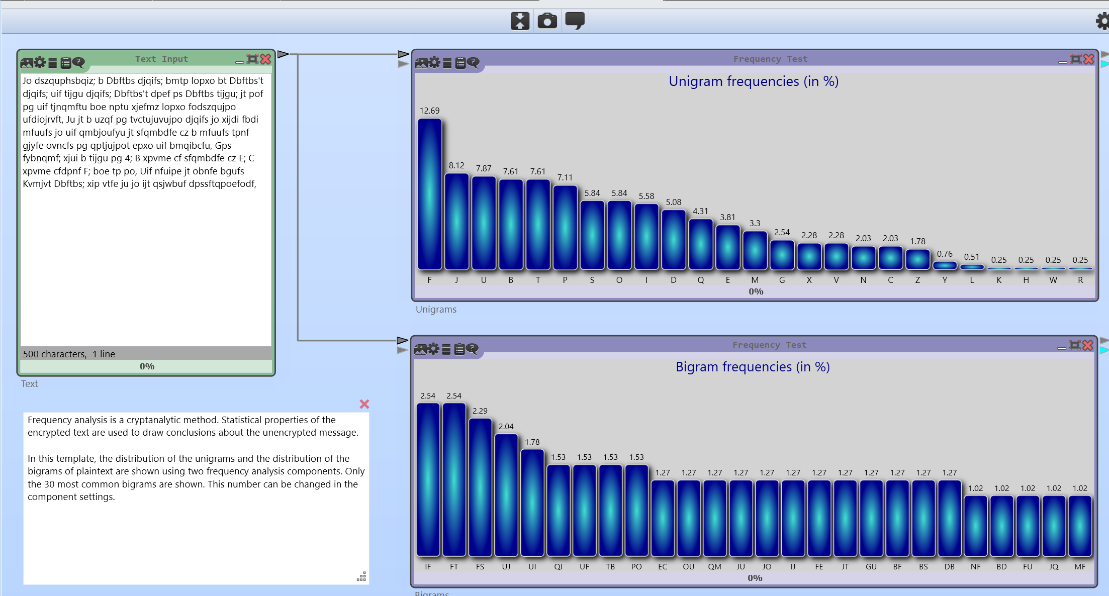 Solved Analyze the frequency of letters in the plaintext and | Chegg.com