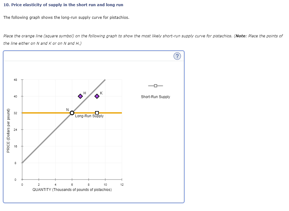 Solved Price Elasticity Of Supply In The Short Run And Chegg Com